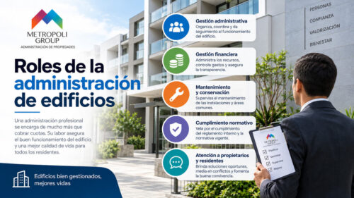 Roles de la administración de edificios